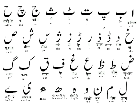 Urdu_alphabets